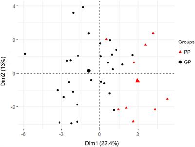 Machine learning reveals neutrophil-to-lymphocyte ratio as a crucial prognostic indicator in severe Japanese encephalitis patients
